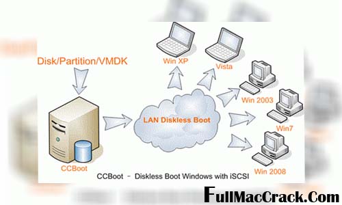 CCBoot License Key